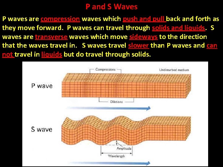 P and S Waves P waves are compression waves which push and pull back