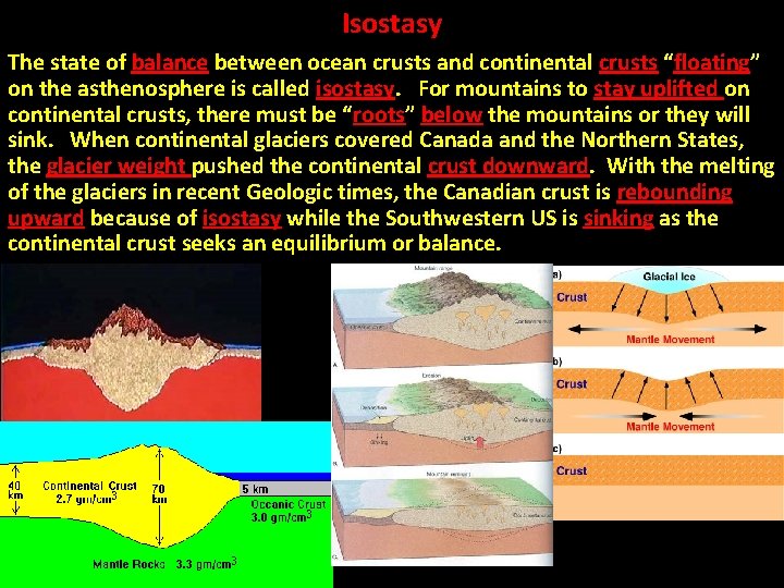 Isostasy The state of balance between ocean crusts and continental crusts “floating” on the