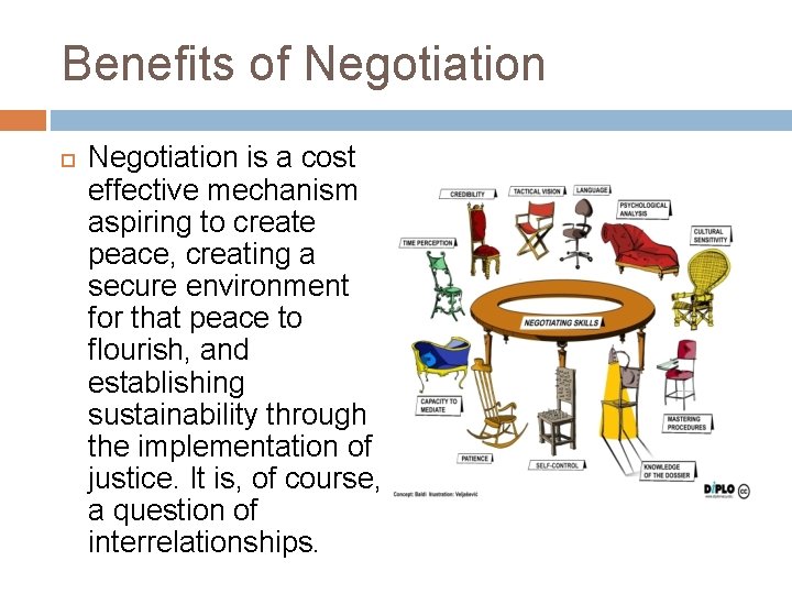 Benefits of Negotiation is a cost effective mechanism aspiring to create peace, creating a