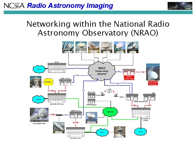 Radio Astronomy Imaging Networking within the National Radio Astronomy Observatory (NRAO) Radio Astronomy Imaging Networking within the National Radio Astronomy Observatory (NRAO)
