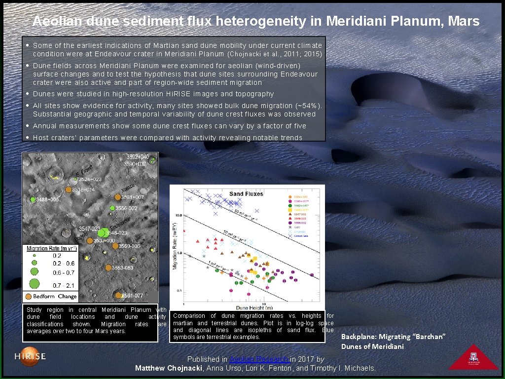 Aeolian dune sediment flux heterogeneity in Meridiani Planum, Mars • Some of the earliest