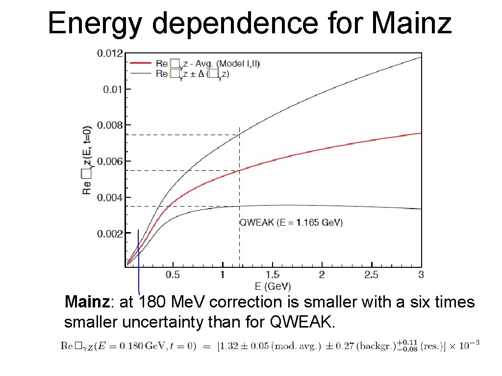 Energy dependence for Mainz: at 180 Me. V correction is smaller with a six