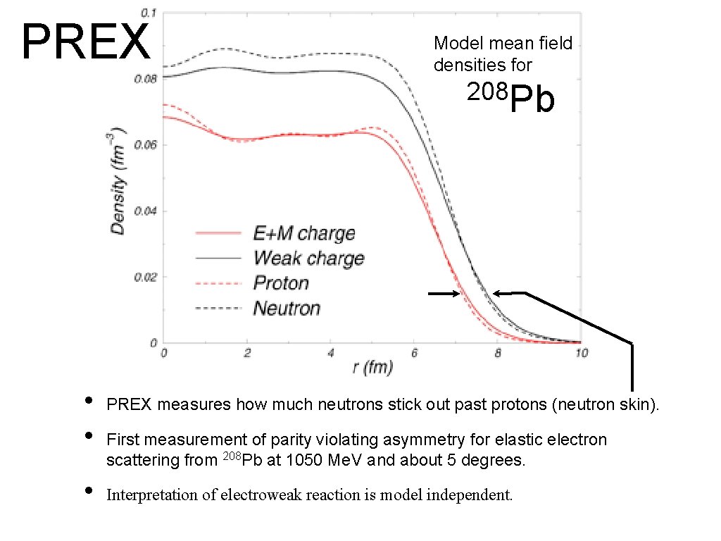 PREX Model mean field densities for 208 Pb • • • PREX measures how