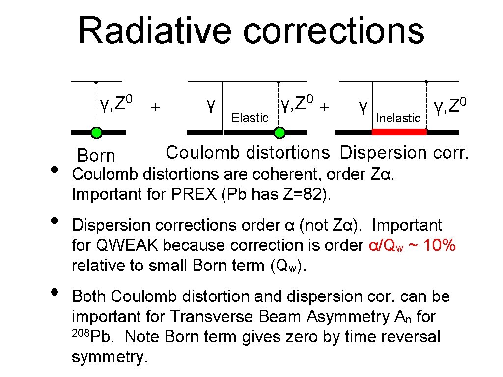 Radiative corrections γ, Z 0 + • • • Born γ Elastic γ, Z