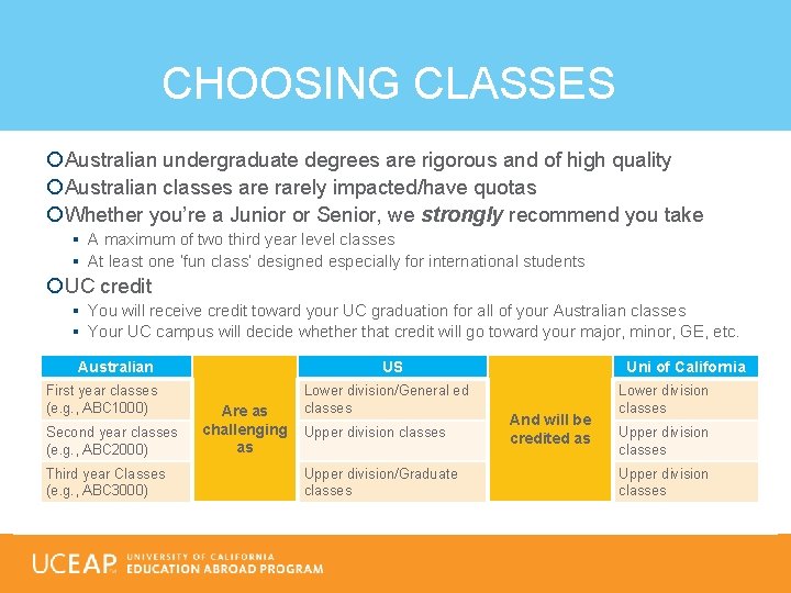CHOOSING CLASSES Australian undergraduate degrees are rigorous and of high quality Australian classes are