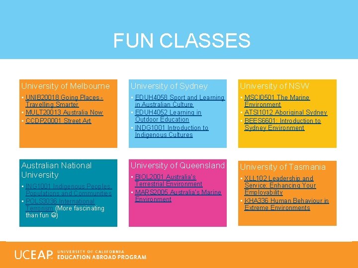 FUN CLASSES University of Melbourne University of Sydney University of NSW • UNIB 20018