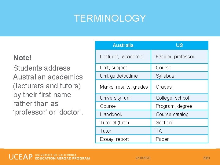 TERMINOLOGY Australia Note! Students address Australian academics (lecturers and tutors) by their first name