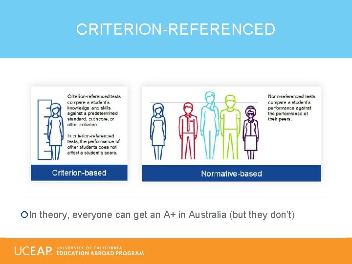CRITERION-REFERENCED In theory, everyone can get an A+ in Australia (but they don’t) 