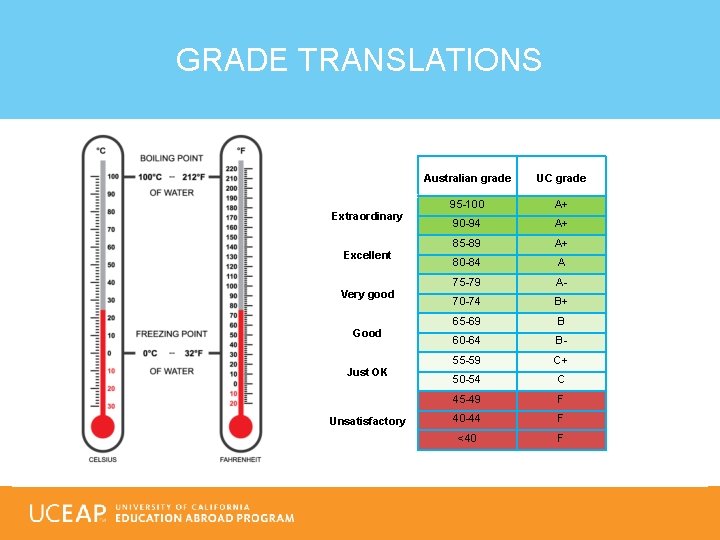 GRADE TRANSLATIONS Extraordinary Excellent Very good Good Just OK Unsatisfactory Australian grade UC grade