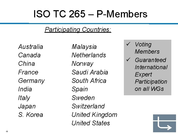 ISO TC 265 – P-Members Participating Countries: Australia Canada China France Germany India Italy