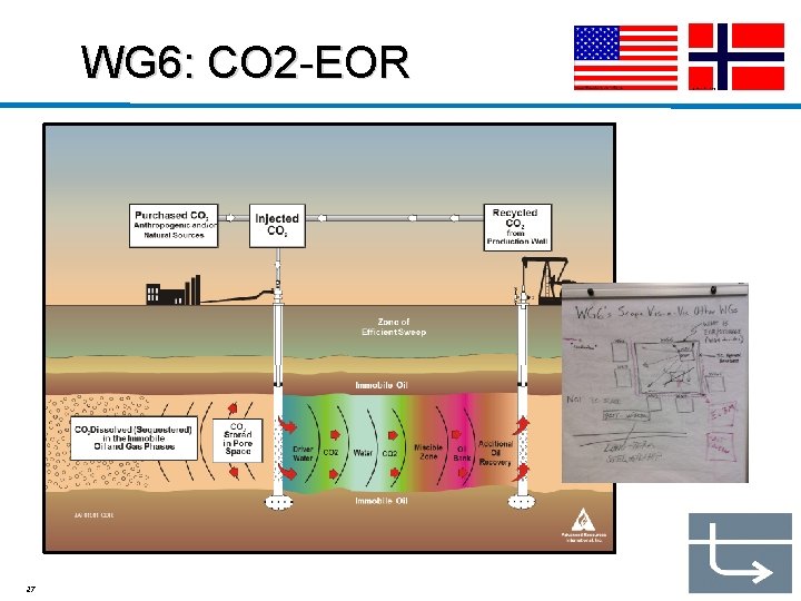 WG 6: CO 2 -EOR 27 