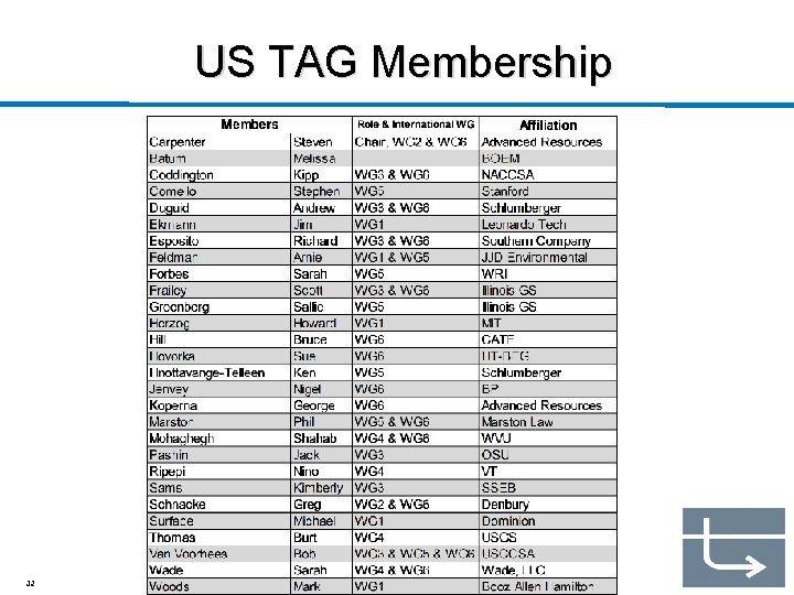 US TAG Membership 32 