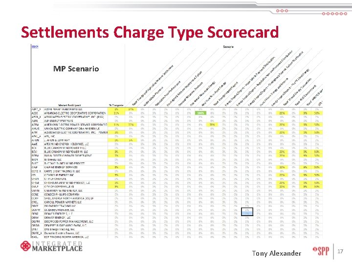 Settlements Charge Type Scorecard MP Scenario Tony Alexander 17 