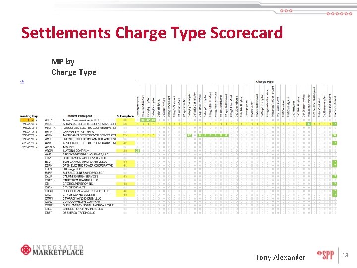 Settlements Charge Type Scorecard MP by Charge Type Tony Alexander 18 