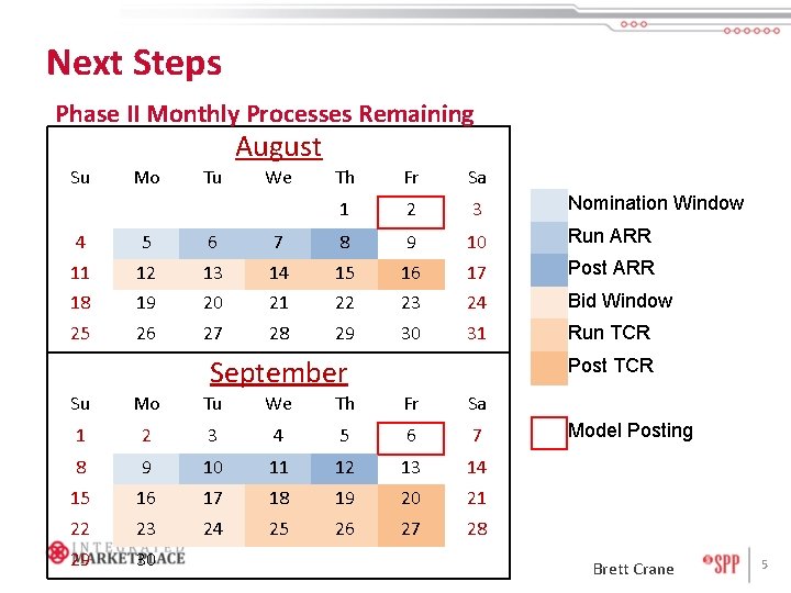 Next Steps Phase II Monthly Processes Remaining August Su Mo Tu We Th Fr