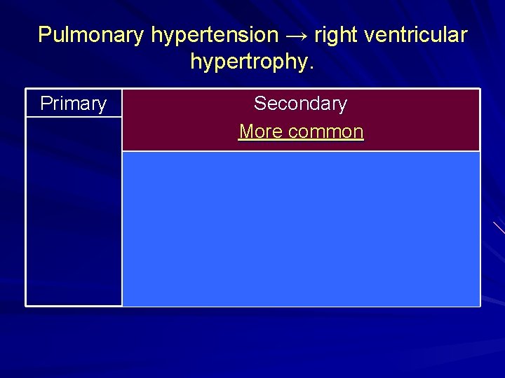 Pulmonary hypertension → right ventricular hypertrophy. Primary Secondary More common 1. Multiple pulmonary emboli