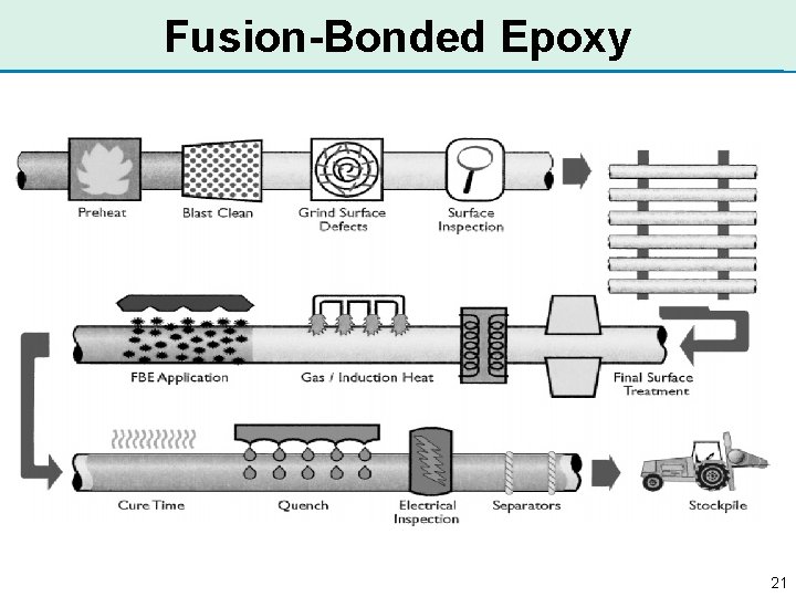 Fusion-Bonded Epoxy 21 
