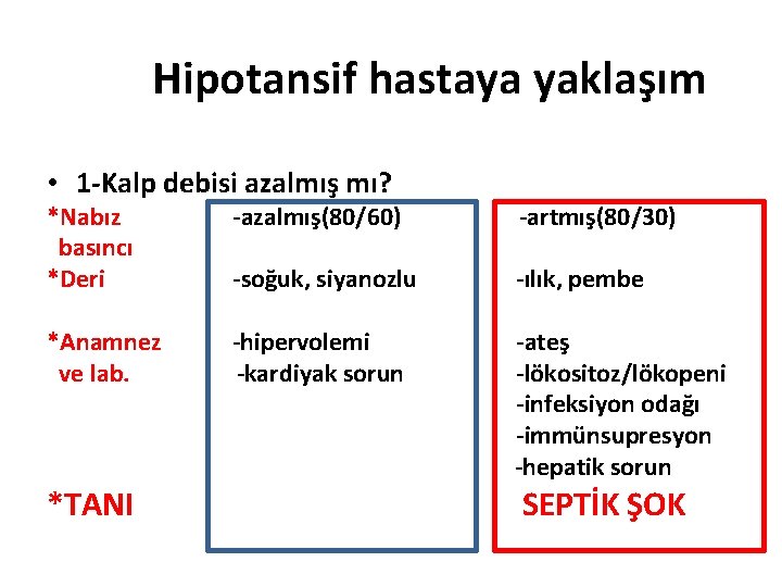 Hipotansif hastaya yaklaşım • 1 -Kalp debisi azalmış mı? *Nabız basıncı *Deri -azalmış(80/60) -artmış(80/30)