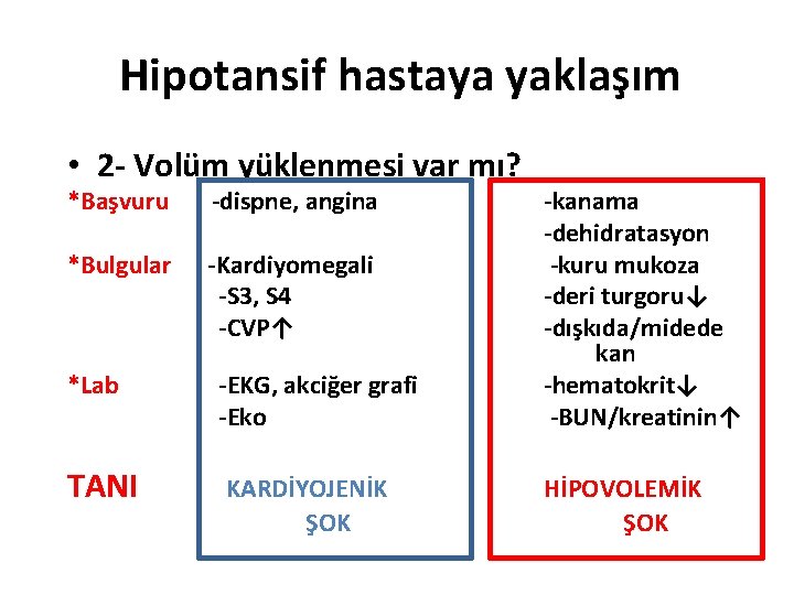 Hipotansif hastaya yaklaşım • 2 - Volüm yüklenmesi var mı? *Başvuru -dispne, angina *Lab