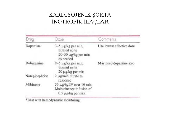 KARDİYOJENİK ŞOKTA İNOTROPİK İLAÇLAR 