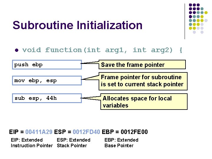 Subroutine Initialization l void function(int arg 1, int arg 2) { push ebp Save