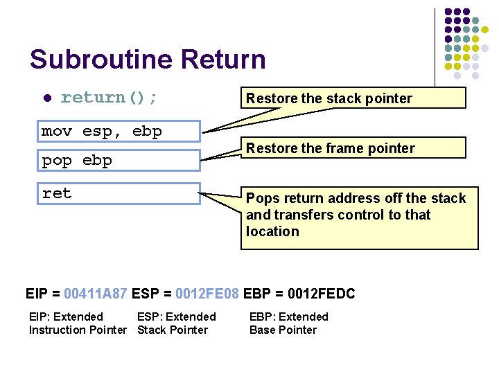 Subroutine Return l return(); mov esp, ebp pop ebp ret Restore the stack pointer