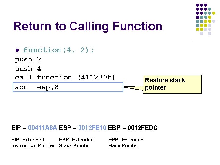 Return to Calling Function l function(4, 2); push call add 2 4 function (411230