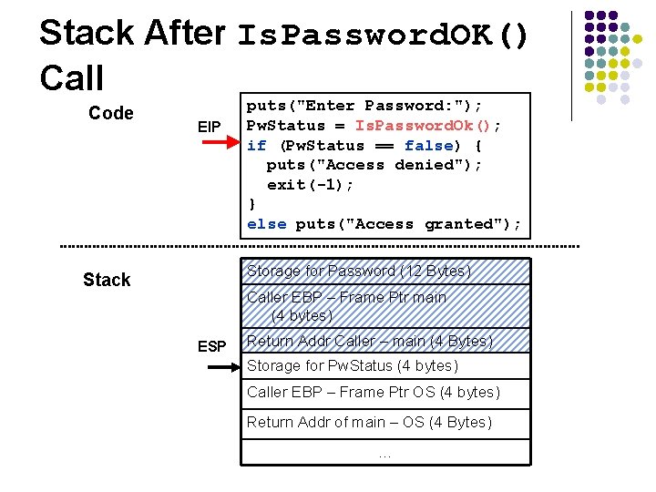 Stack After Is. Password. OK() Call Code EIP puts("Enter Password: "); Pw. Status =