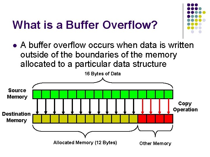 What is a Buffer Overflow? l A buffer overflow occurs when data is written