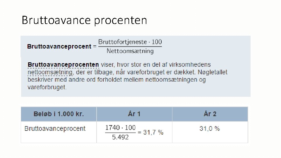 Bruttoavance procenten 