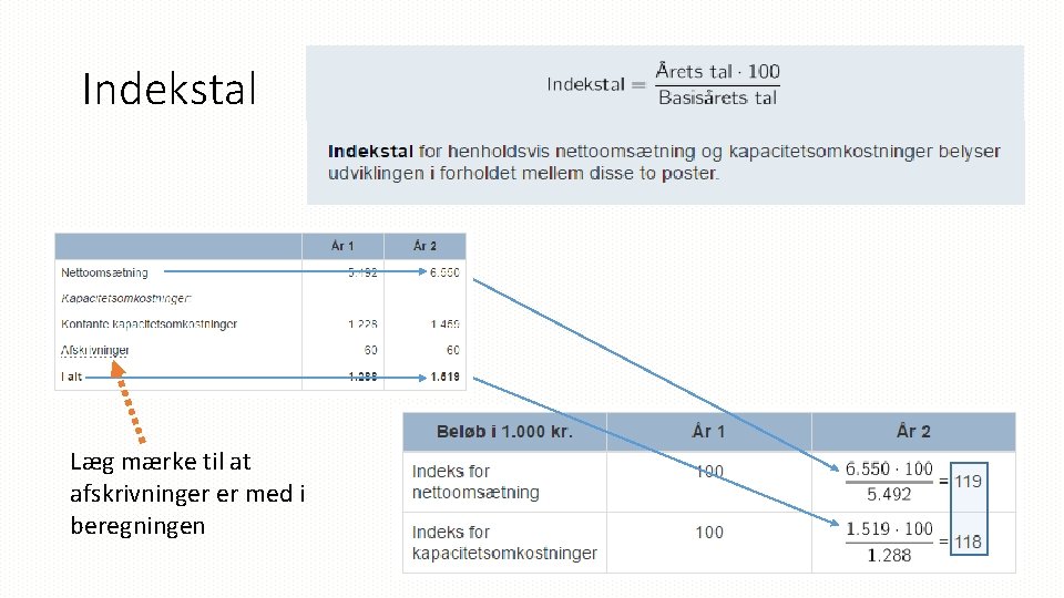 Indekstal Læg mærke til at afskrivninger er med i beregningen 