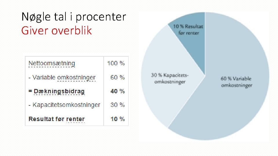 Nøgle tal i procenter Giver overblik 