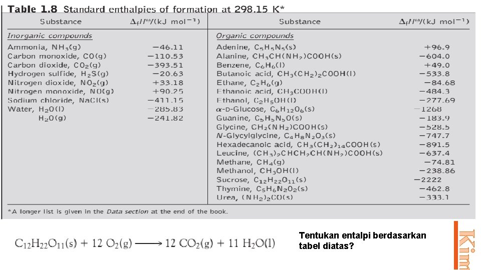 Prodi Pendidikan Kim Tentukan entalpi berdasarkan tabel diatas? 