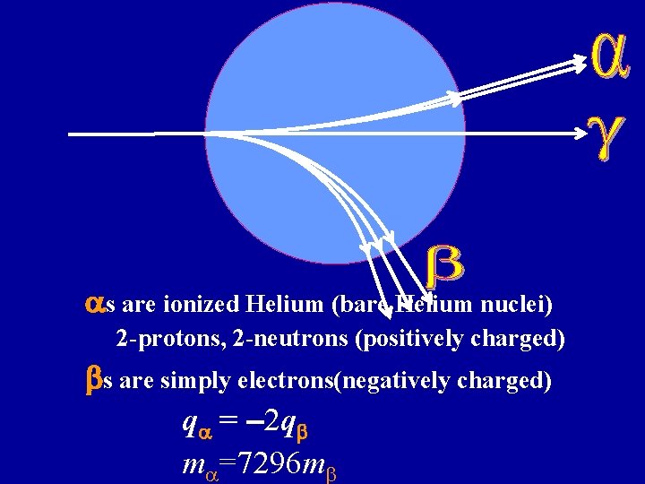 as are ionized Helium (bare Helium nuclei) 2 -protons, 2 -neutrons (positively charged) bs