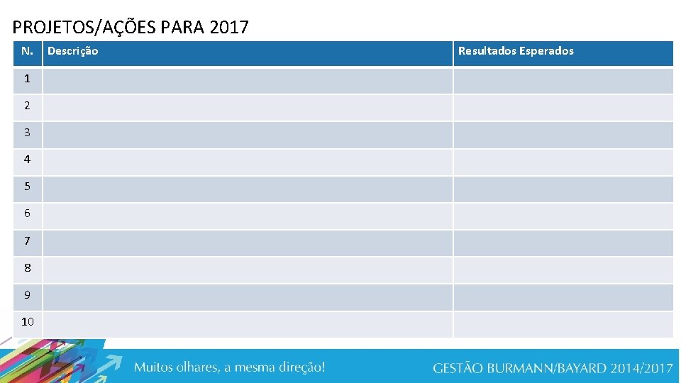 PROJETOS/AÇÕES PARA 2017 N. 1 2 3 4 5 6 7 8 9 10