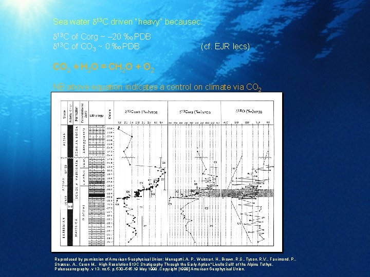 Sea water 13 C driven “heavy” becausec: 13 C of Corg ~ – 20