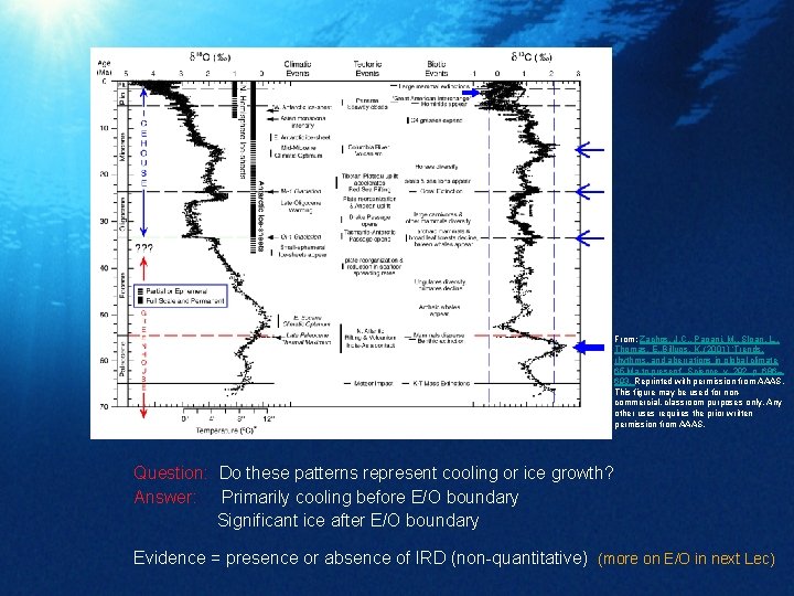 From: Zachos, J. C. , Pagani, M. , Sloan, L. , Thomas, E. ,