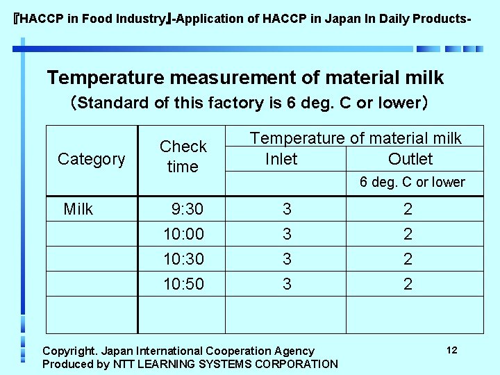 『HACCP in Food Industry』-Application of HACCP in Japan In Daily Products- Temperature measurement of