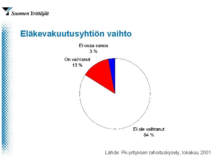 Eläkevakuutusyhtiön vaihto Lähde: Pk-yrityksen rahoituskysely, lokakuu 2001 