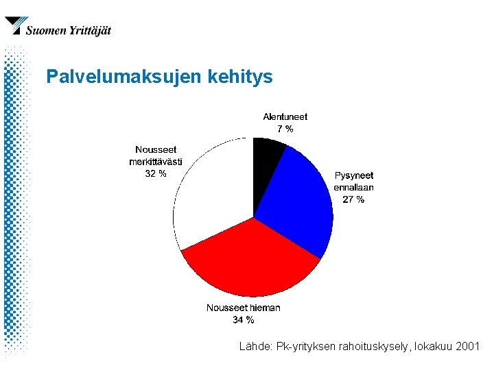 Palvelumaksujen kehitys Lähde: Pk-yrityksen rahoituskysely, lokakuu 2001 