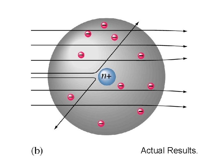 Actual Results. Actual Results.
