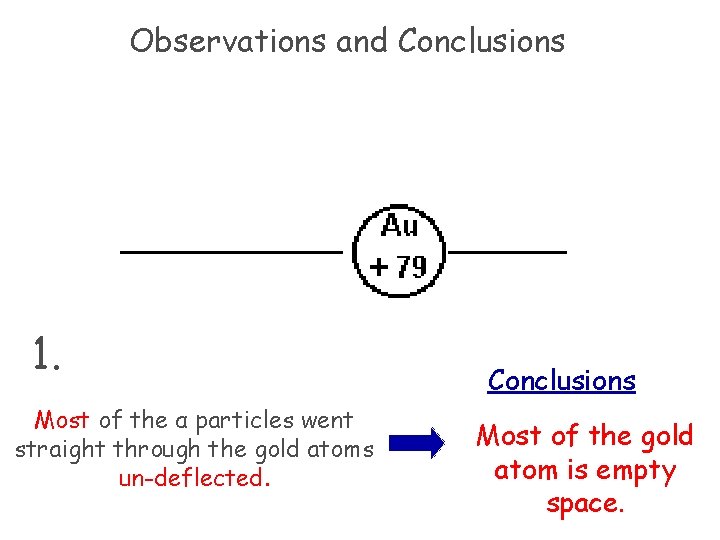 Observations and Conclusions 1. Most of the α particles went straight through the gold Observations and Conclusions 1. Most of the α particles went straight through the gold