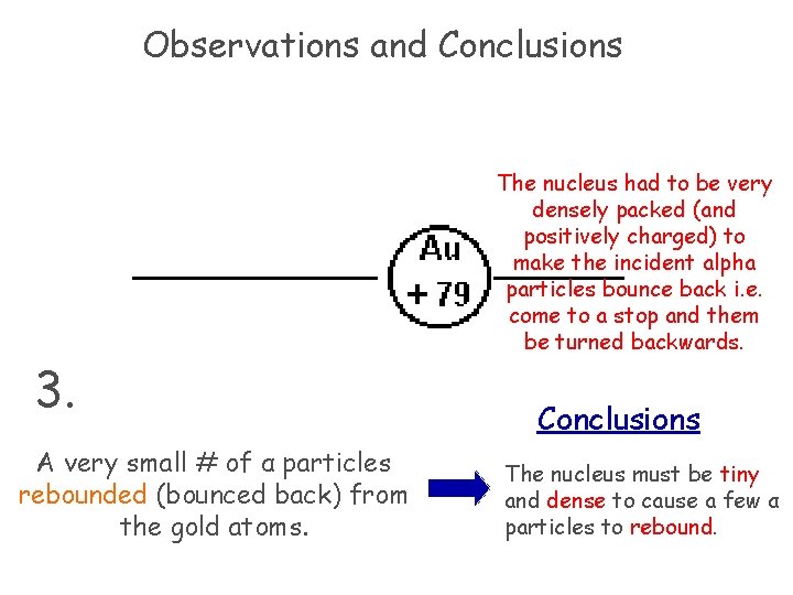Observations and Conclusions 3. A very small # of α particles rebounded (bounced back) Observations and Conclusions 3. A very small # of α particles rebounded (bounced back)