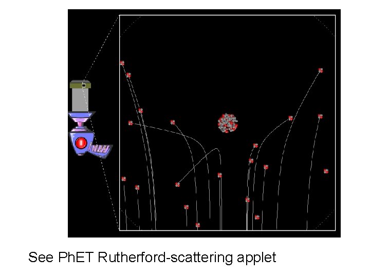 See Ph. ET Rutherford-scattering applet See Ph. ET Rutherford-scattering applet