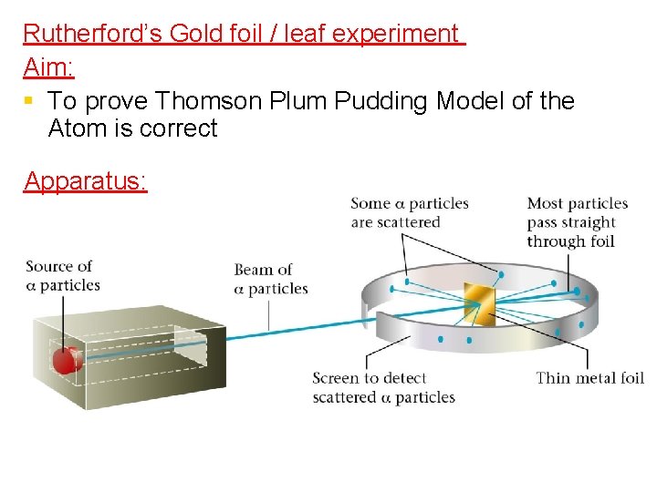 Rutherford’s Gold foil / leaf experiment Aim: § To prove Thomson Plum Pudding Model Rutherford’s Gold foil / leaf experiment Aim: § To prove Thomson Plum Pudding Model