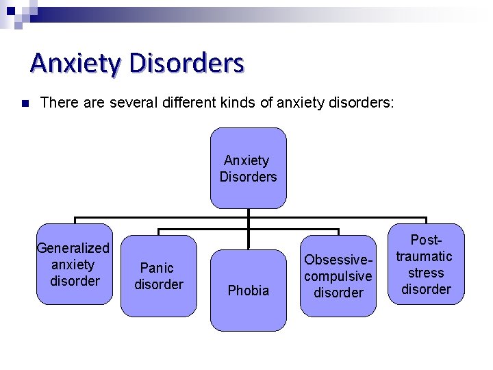 Anxiety Disorders n There are several different kinds of anxiety disorders: Anxiety Disorders Generalized