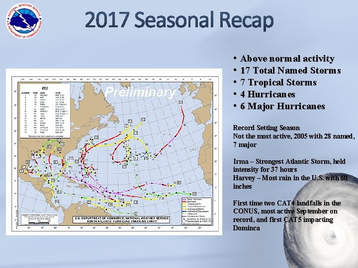  • Above normal activity • 17 Total Named Storms • 7 Tropical Storms