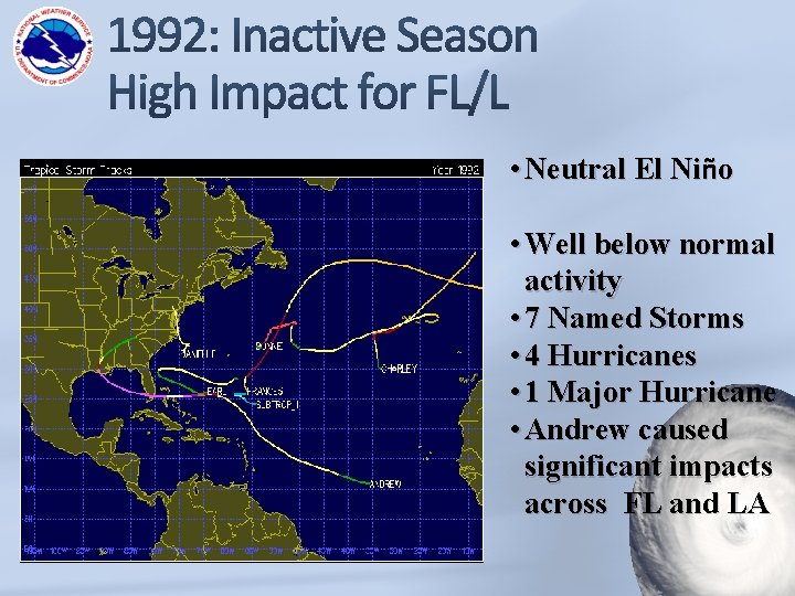  • Neutral El Niño • Well below normal activity • 7 Named Storms