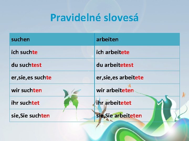 Pravidelné slovesá suchen arbeiten ich suchte ich arbeitete du suchtest du arbeitetest er, sie,