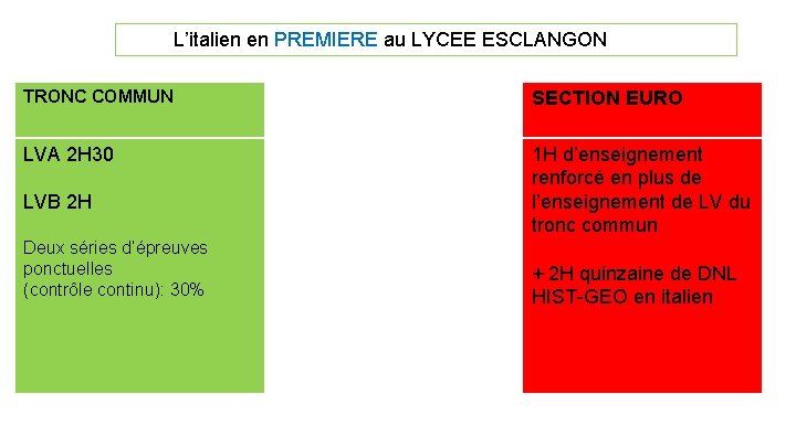 L’italien en PREMIERE au LYCEE ESCLANGON TRONC COMMUN SECTION EURO LVA 2 H 30 L’italien en PREMIERE au LYCEE ESCLANGON TRONC COMMUN SECTION EURO LVA 2 H 30